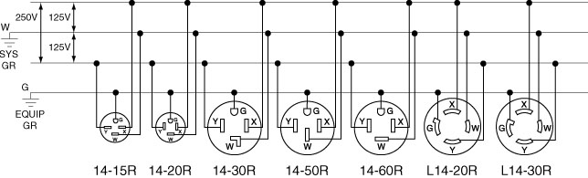 Wiring Diagram For 30 Amp Plug from www.dasplace.net